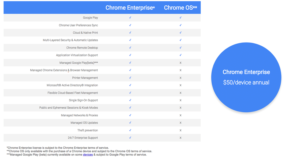 chrome-enterprise-chrome-os-google-blog chrome-enterprise-chrome-os-google-blog
